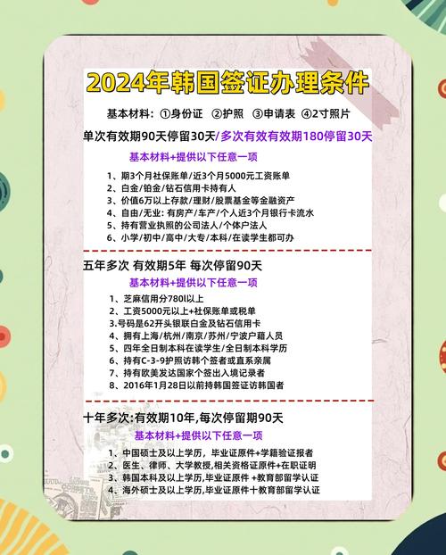 韩国签证一般多久能办下来