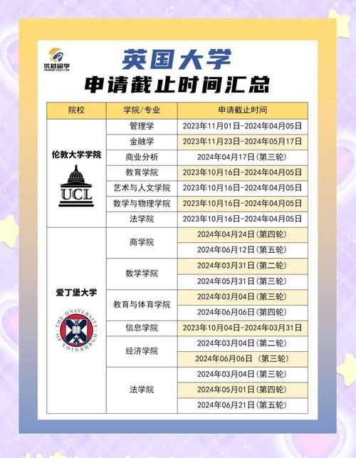 去英国留学什么时候办签证