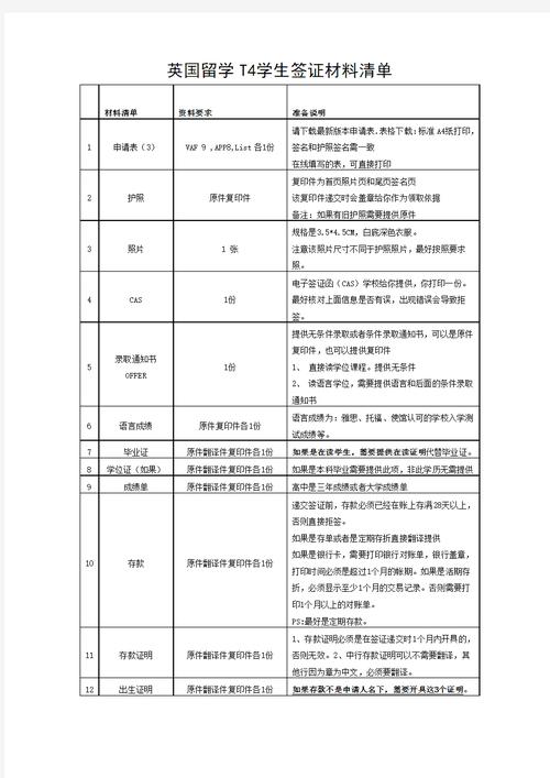 留学英国签证需要什么材料