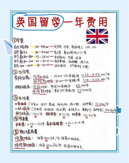 英国留学新签证的收费详解