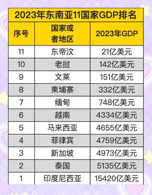 新加坡工资水平2025