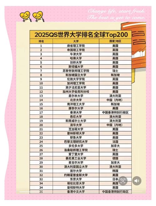 2025qs新西兰大学排名