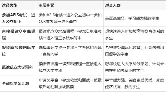 中国读高中还是去新加坡