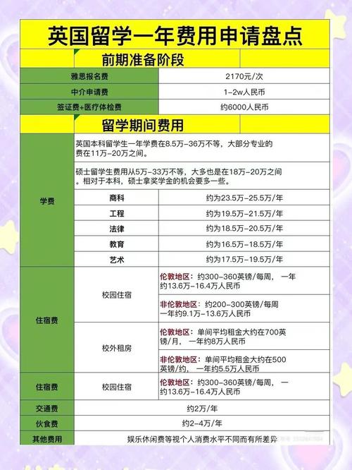 英国留学签证费用一般多少