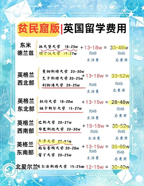 英国留学签证费用一般多少