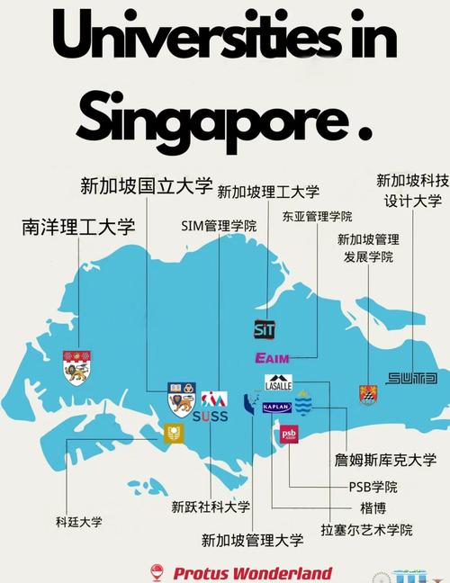 新加坡大学有没有UI业