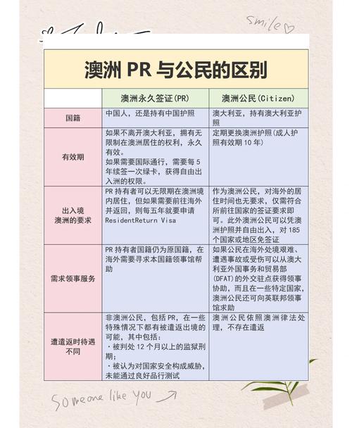 有澳洲国籍可以恢复澳洲PR吗