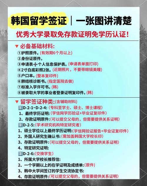 韩国留学签证多久能办下来