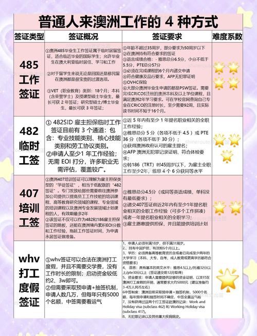 澳大利亚签证需要什么资料