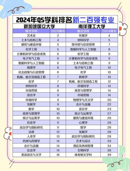 新加坡大学的专业有哪些