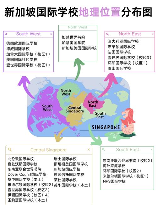 新加坡国际学校放学时间
