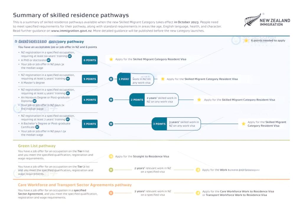 新西兰it技术移民2025