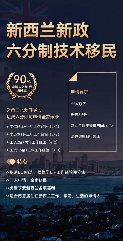 新西兰技术移民需要什么条件