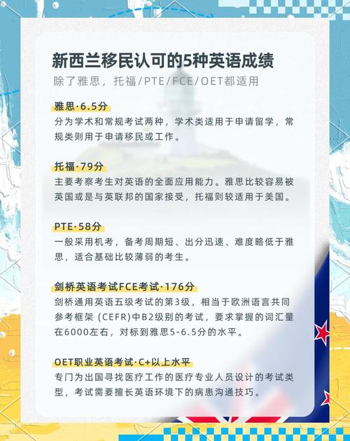 新西兰技术移民需要什么条件