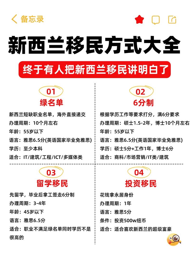 新西兰技术移民需要什么条件