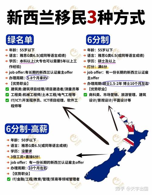 2025新西兰技术移民条件