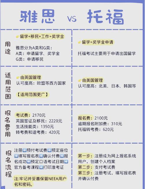 去新加坡需要考雅思托福