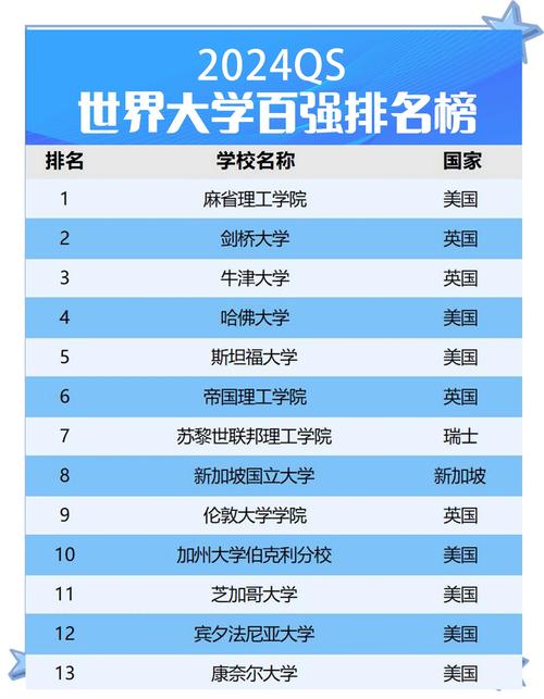 新西兰维多利亚大学世界排名