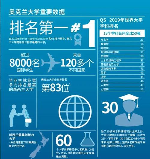 奥克兰大学在新西兰哪个地方