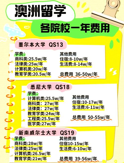 澳大利亚留学签证费多少钱