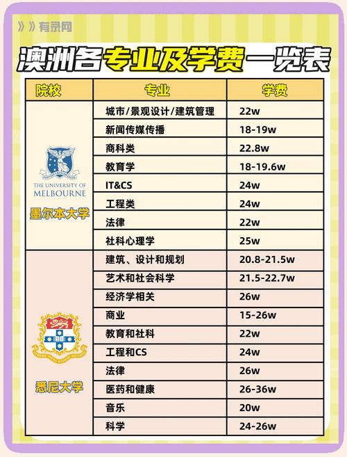 澳大利亚留学签证费多少钱