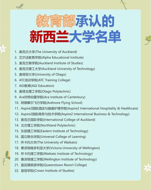 新西兰世界前100的大学