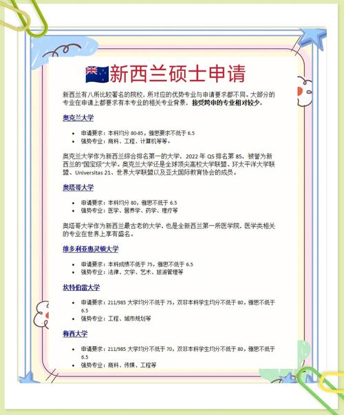 新西兰林肯大学硕士含金量