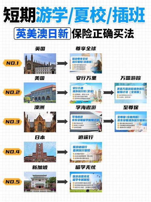 f1签证可以提前多久入境