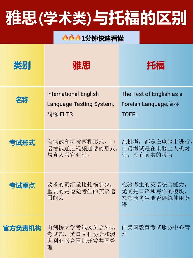 去澳洲留学需要考托福还是雅思