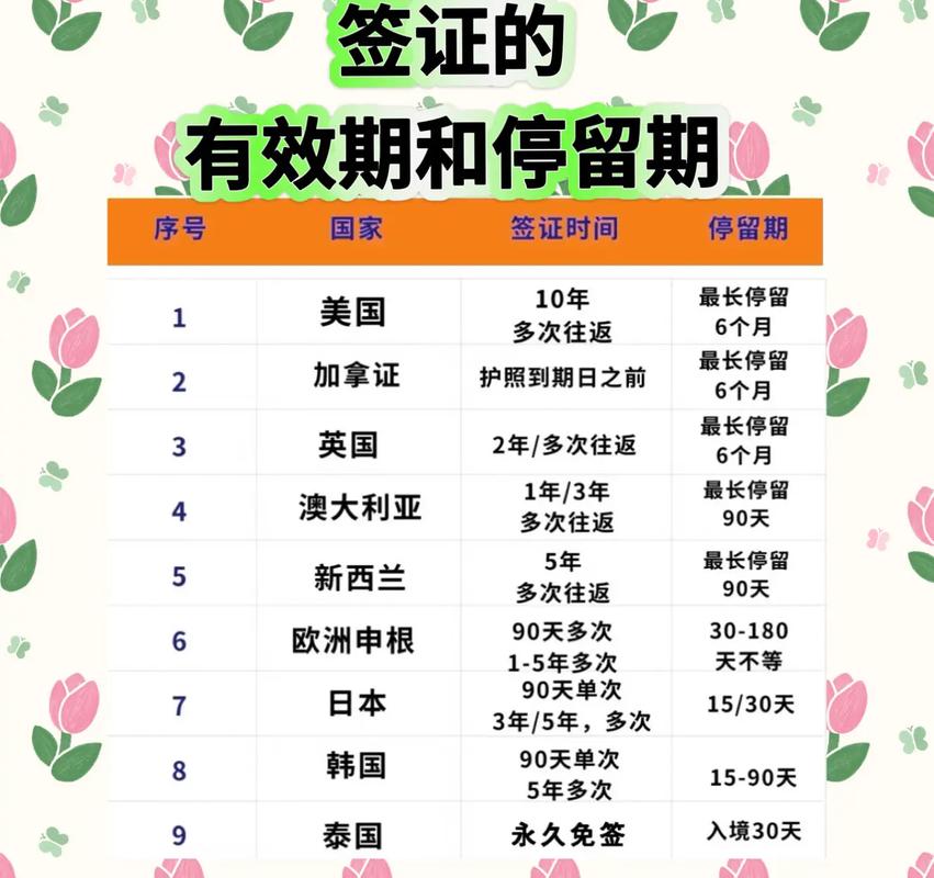 去美国旅游签证能停留时间