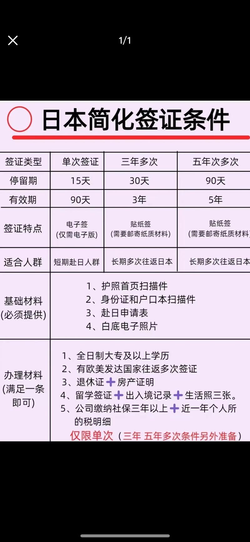 2025年日本人配偶签证