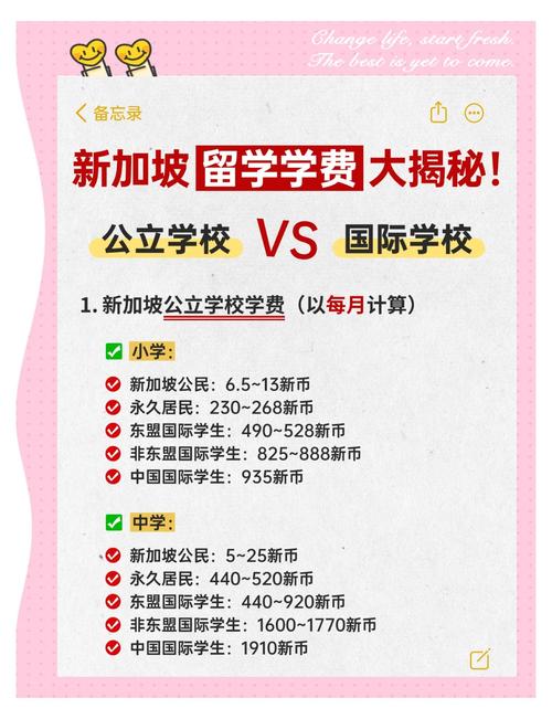 新加坡国际学校小学学费