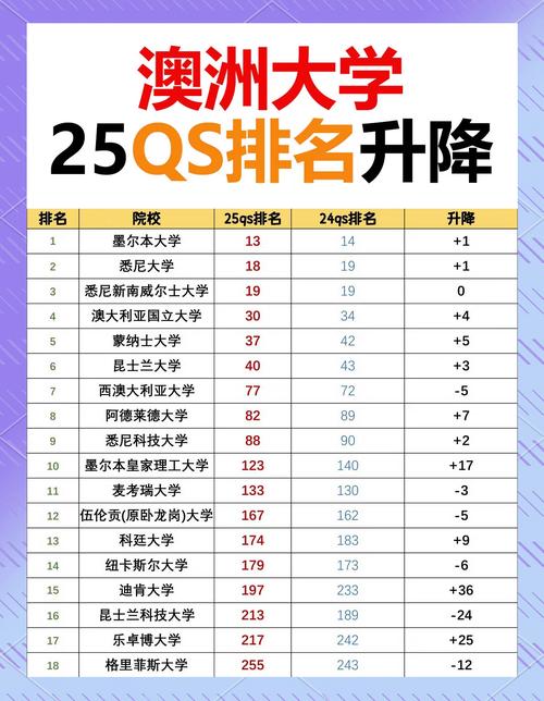 澳洲nursing专业排名