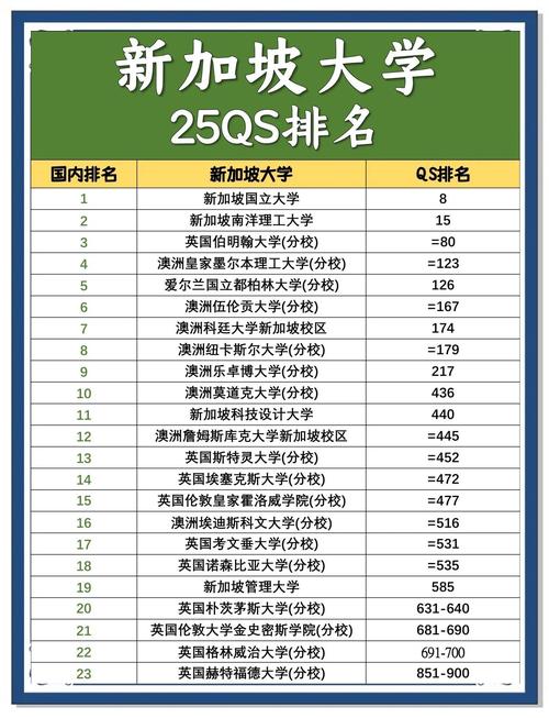 新加坡国立qs大学排名