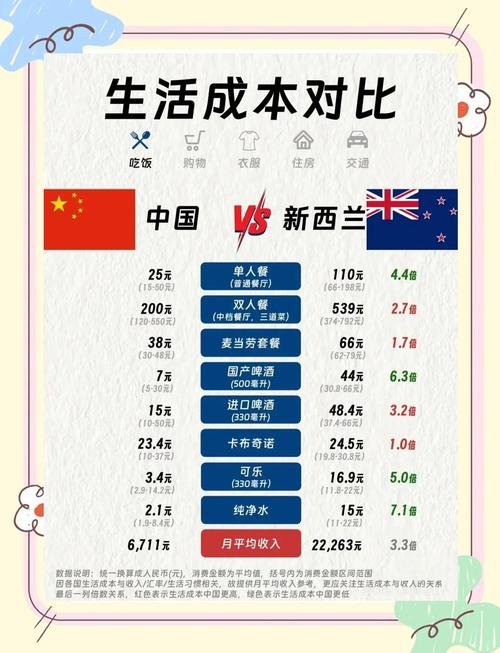 投资移民新西兰需要多少钱