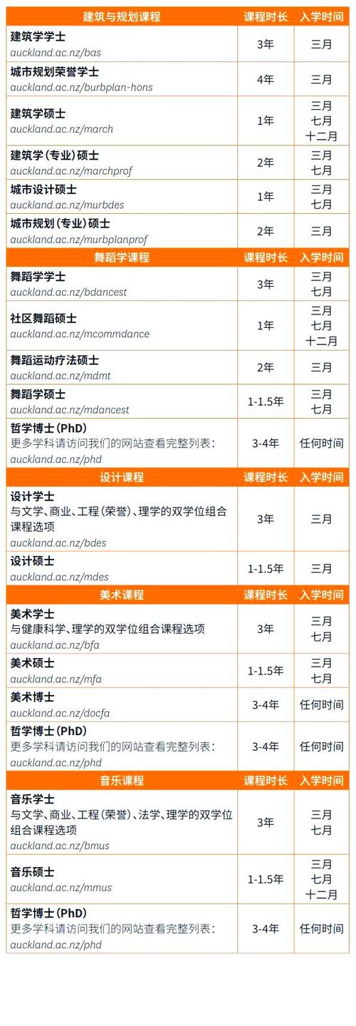 新西兰奥克兰大学全球排名