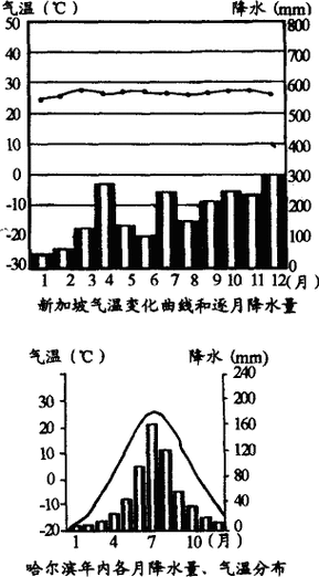 新加坡气候和深圳的气候
