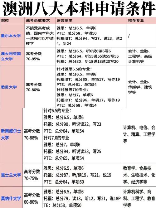 澳洲diploma申请条件