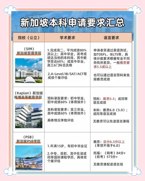 新加坡硕士可以转专业吗