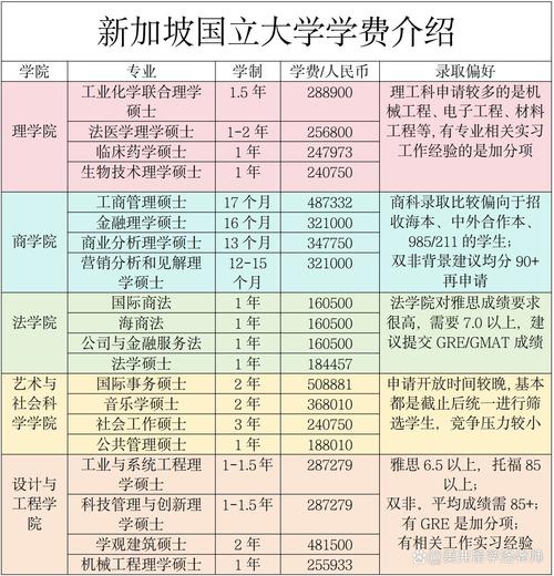 新加坡硕士可以转专业吗