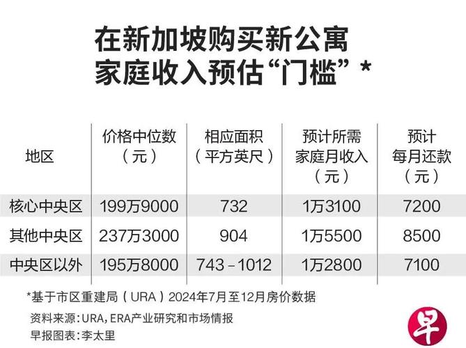 在新加坡买房可以移民吗