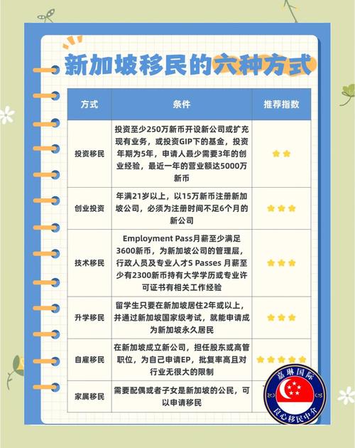 在新加坡买房可以移民吗