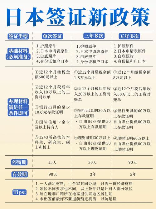 冰岛签证新政策2025年