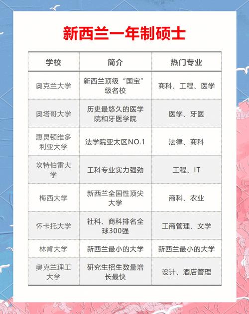 新西兰大学世界排名一览表