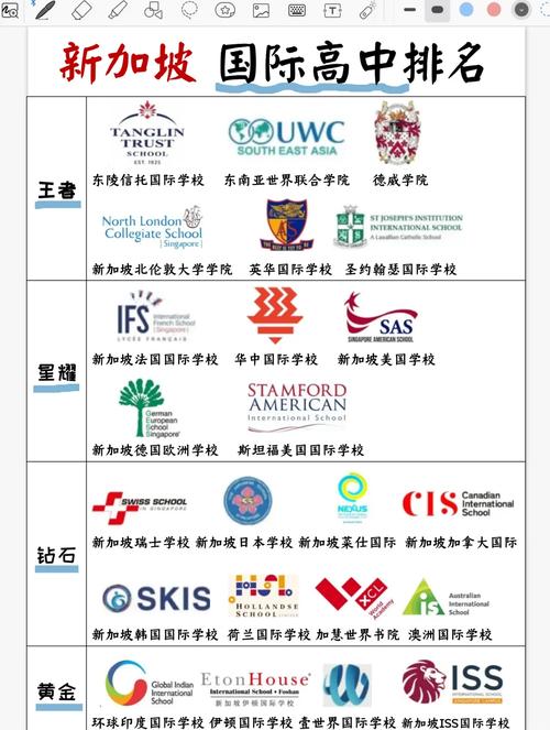 新加坡英华国际IB分数