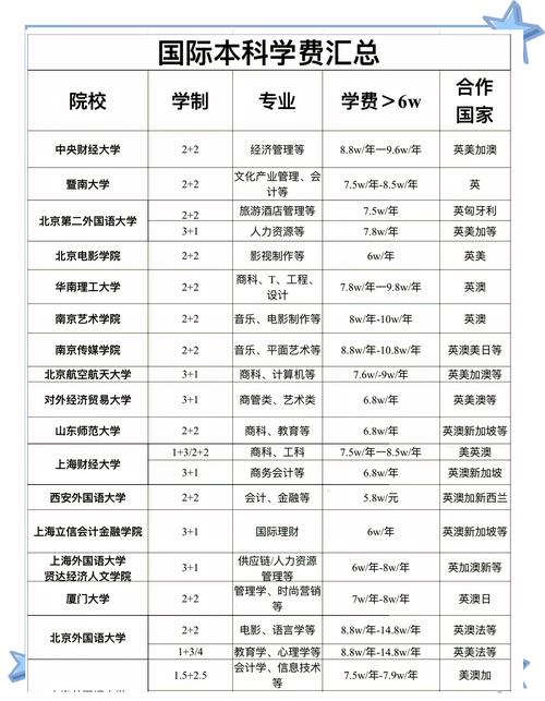 新加坡管理大学读硕费用