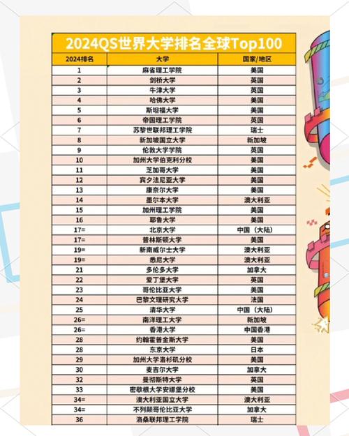 latrobe大学澳洲排名