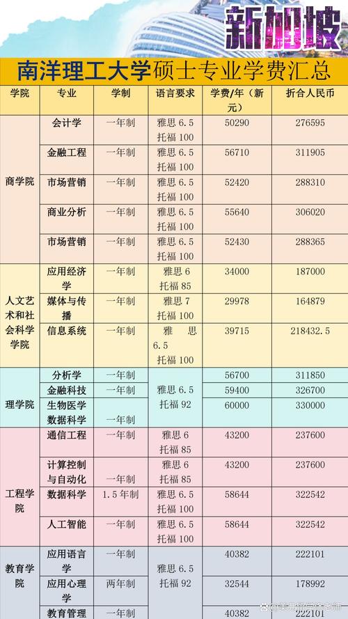 留学新加坡读硕学费查询