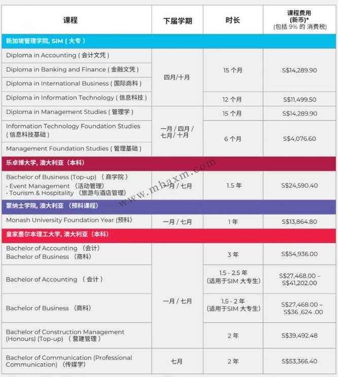 留学新加坡读硕学费查询