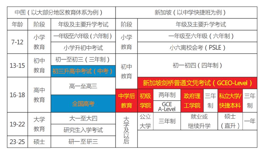 留学新加坡英语专业学费